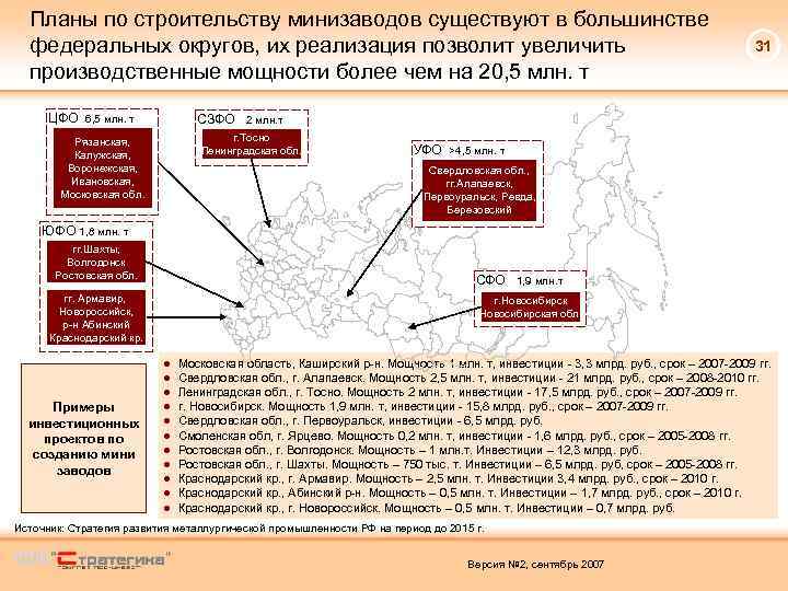 Планы по строительству минизаводов существуют в большинстве федеральных округов, их реализация позволит увеличить производственные