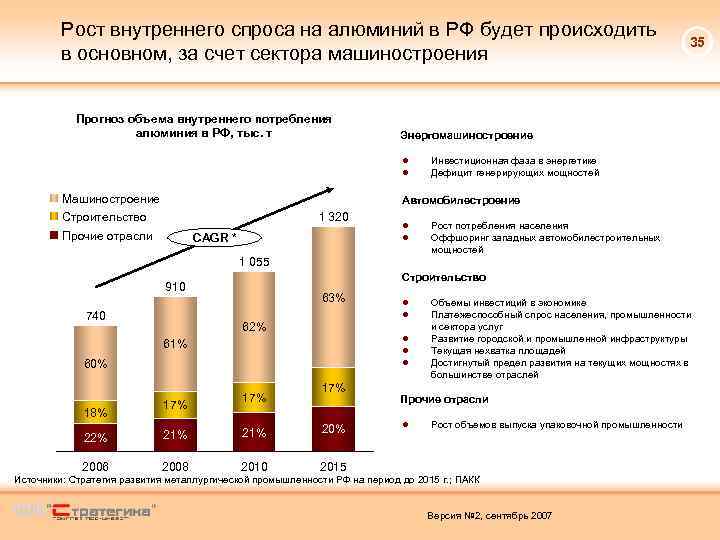 Внутренний спрос страны