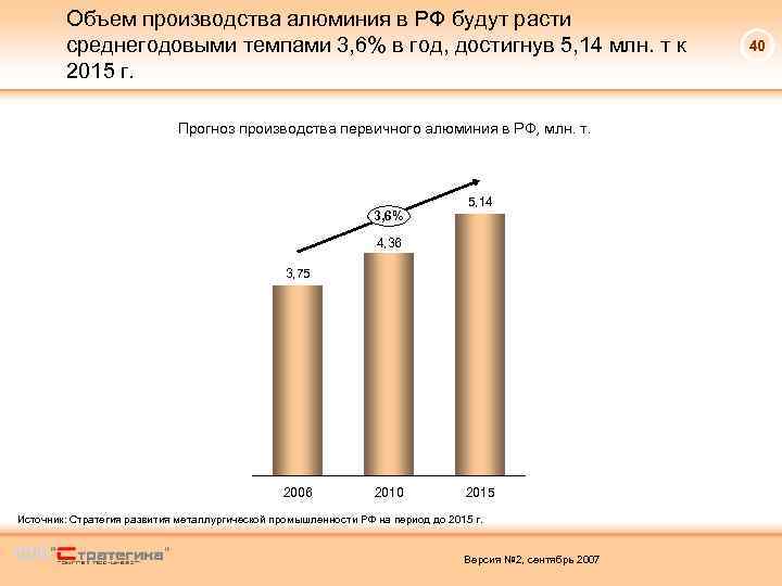 Объем производства алюминия в РФ будут расти среднегодовыми темпами 3, 6% в год, достигнув