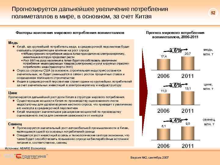 Прогнозируется дальнейшее увеличение потребления полиметаллов в мире, в основном, за счет Китая Факторы изменения