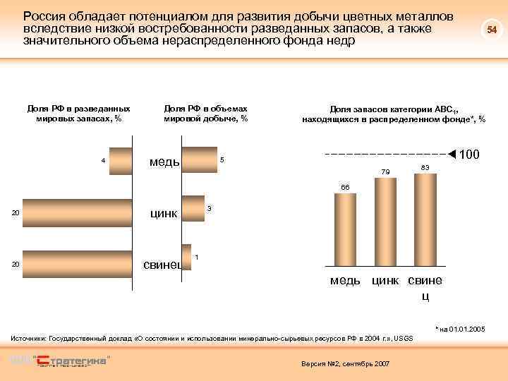 Россия обладает потенциалом для развития добычи цветных металлов вследствие низкой востребованности разведанных запасов, а