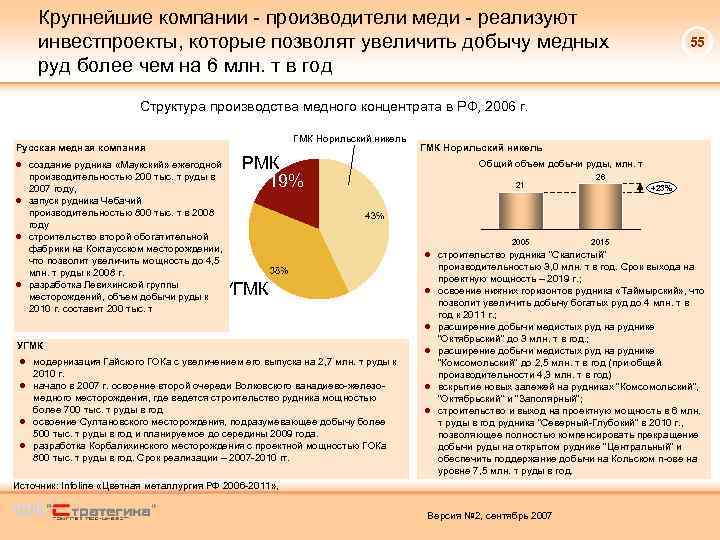 Крупнейшие компании - производители меди - реализуют инвестпроекты, которые позволят увеличить добычу медных руд