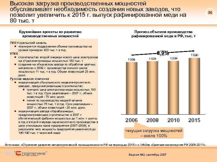 Высокая загрузка производственных мощностей обуславливает необходимость создания новых заводов, что позволит увеличить к 2015