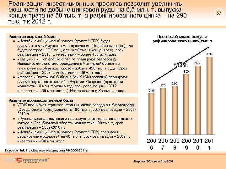 Реализация инвестиционных проектов позволит увеличить мощности по добыче цинковой руды на 6, 5 млн.