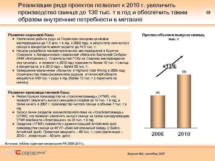 Реализация ряда проектов позволит к 2010 г. увеличить производство свинца до 130 тыс. т