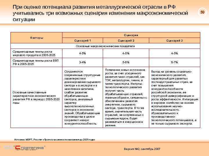 При оценке потенциала развития металлургической отрасли в РФ учитывались три возможных сценария изменения макроэкономической