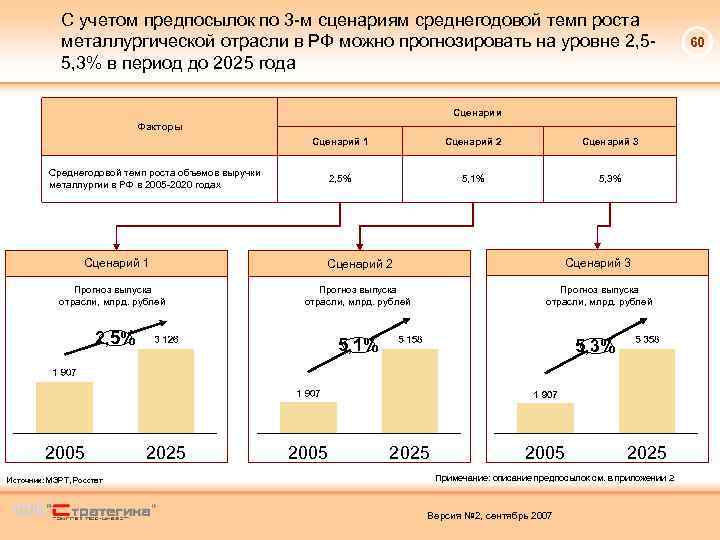 С учетом предпосылок по 3 -м сценариям среднегодовой темп роста металлургической отрасли в РФ