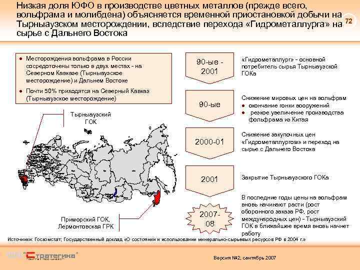 Низкая доля ЮФО в производстве цветных металлов (прежде всего, вольфрама и молибдена) объясняется временной