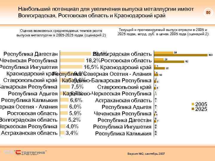 Наибольший потенциал для увеличения выпуска металлургии имеют Волгоградская, Ростовская область и Краснодарский край Оценка