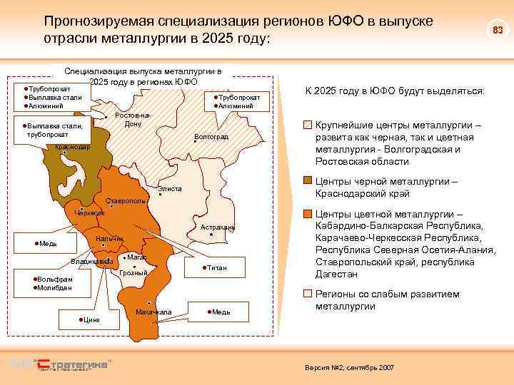 Прогнозируемая специализация регионов ЮФО в выпуске отрасли металлургии в 2025 году: Специализация выпуска металлургии