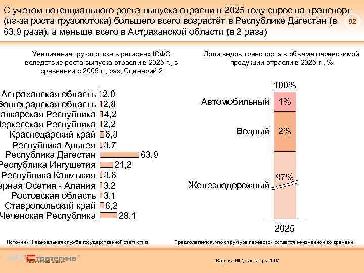 С учетом потенциального роста выпуска отрасли в 2025 году спрос на транспорт (из-за роста