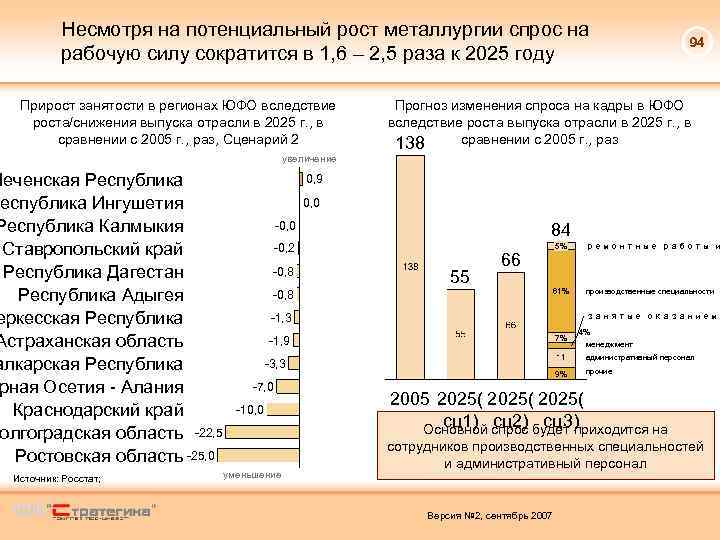 Несмотря на потенциальный рост металлургии спрос на рабочую силу сократится в 1, 6 –