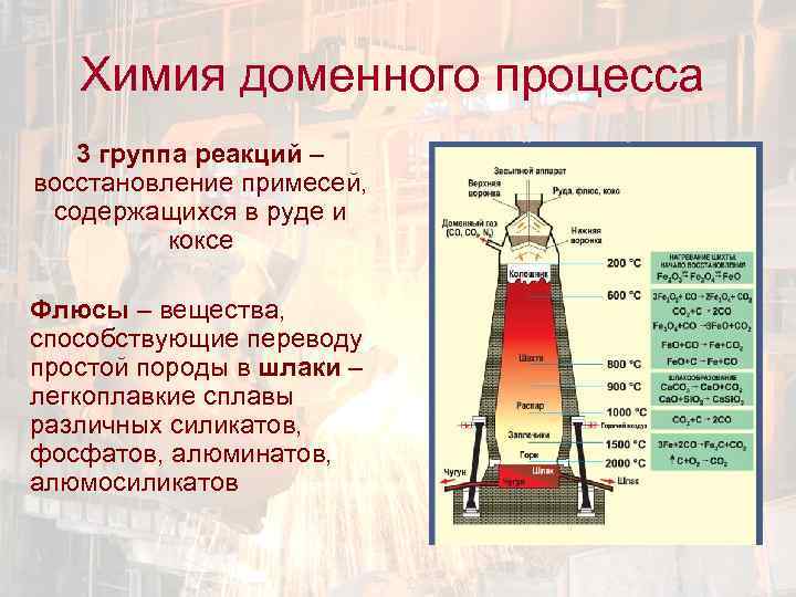 Химия доменного процесса 3 группа реакций – восстановление примесей, содержащихся в руде и коксе
