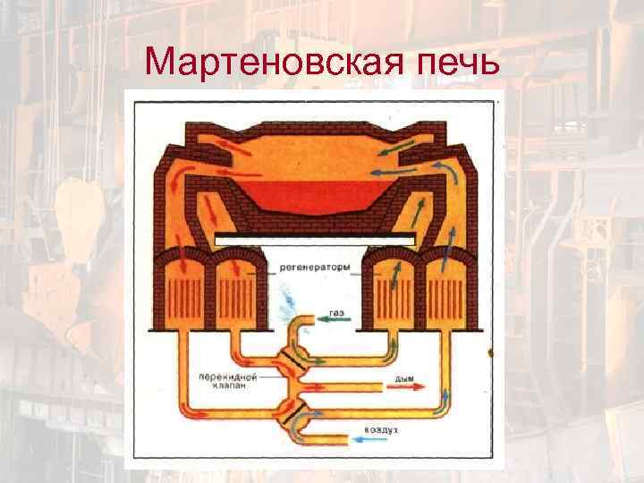 Мартеновская печь 