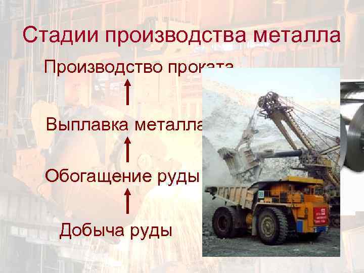Стадии производства металла Производство проката Выплавка металла Обогащение руды Добыча руды 