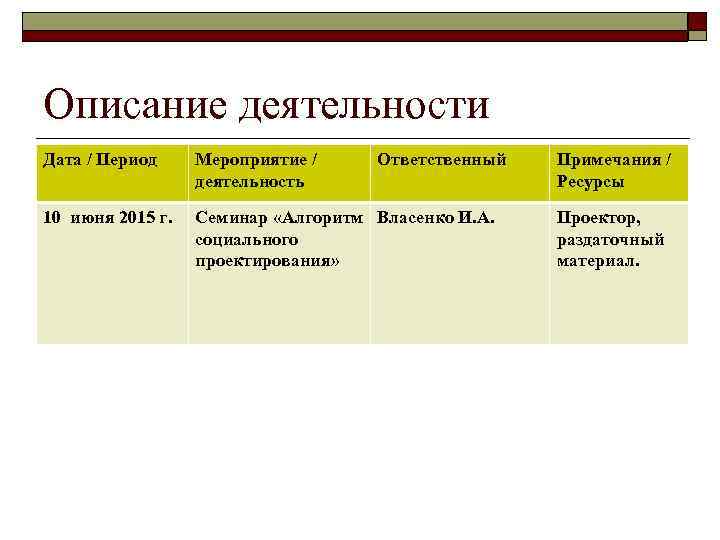 Описание деятельности Дата / Период Мероприятие / деятельность Ответственный 10 июня 2015 г. Семинар