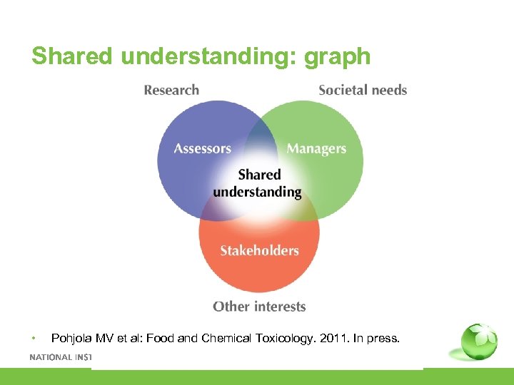 Shared understanding: graph • Pohjola MV et al: Food and Chemical Toxicology. 2011. In