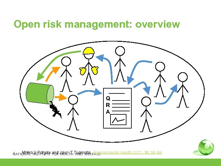 Open risk management: overview Q R A • Mikko V Pohjola and Jouni T