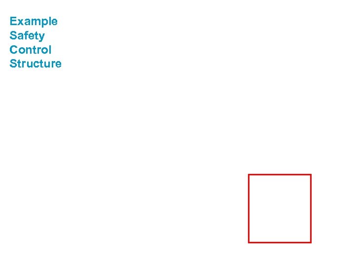 Example Safety Control Structure 