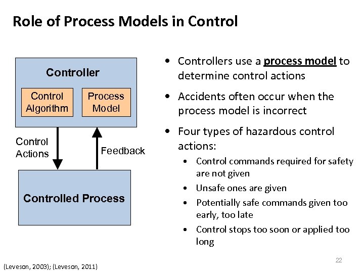 Role of Process Models in Control Controller Control Algorithm Process Model Control Actions Feedback