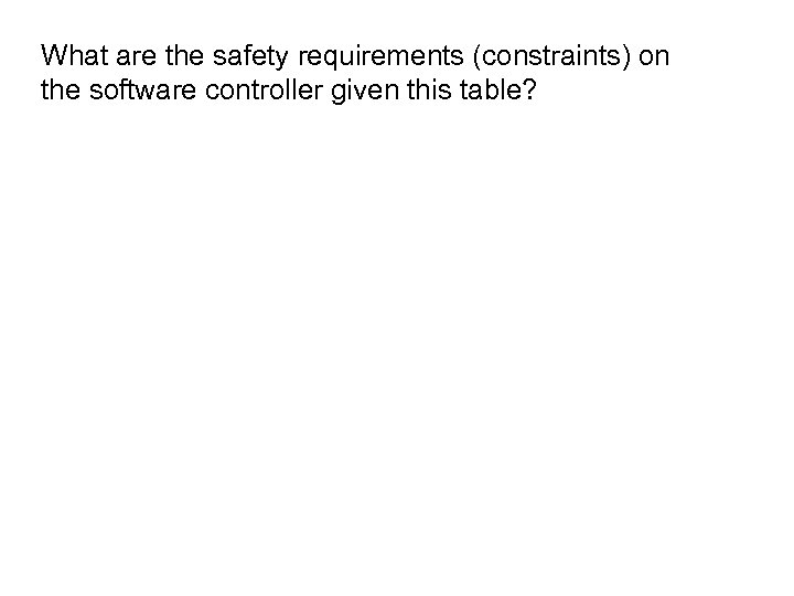 What are the safety requirements (constraints) on the software controller given this table? 