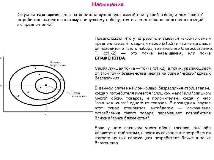 Насыщение Ситуация насыщения: для потребителя существует самый наилучший набор, и чем "ближе" потребитель находится