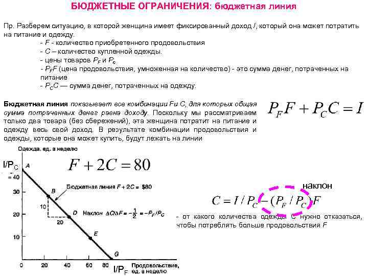 БЮДЖЕТНЫЕ ОГРАНИЧЕНИЯ: бюджетная линия Пр. Разберем ситуацию, в которой женщина имеет фиксированный доход /,
