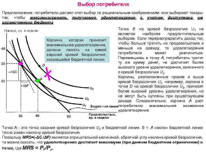 Выбор потребителя