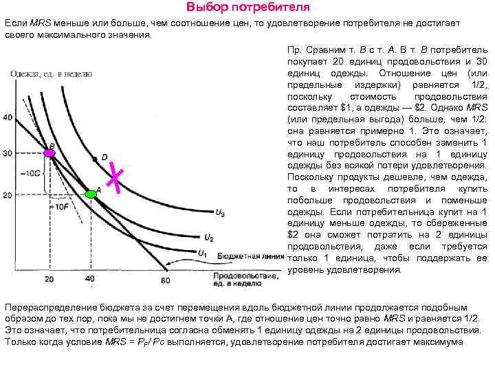 Потребителя не интересуют затраты производителя отдавая предпочтение тому или иному товару план