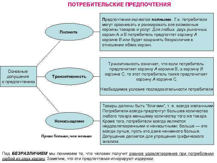 Виды предпочтений. Потребительские предпочтения. Виды потребительских предпочтений.