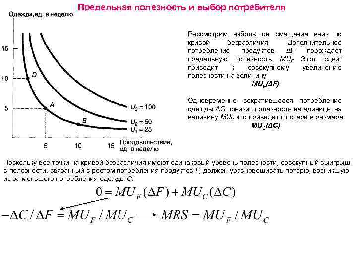 Кривая безразличия предельная полезность