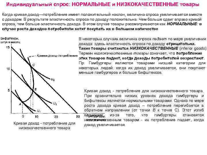 Индивидуальный спрос