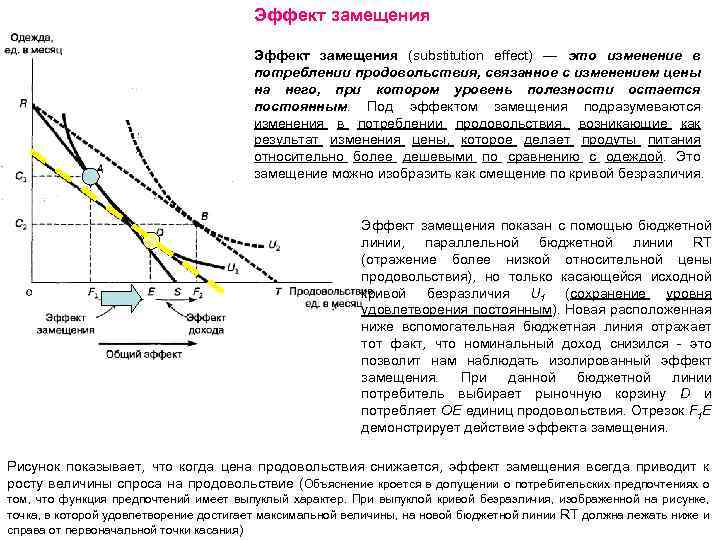 Эффект замещения (substitution effect) — это изменение в потреблении продовольствия, связанное с изменением цены