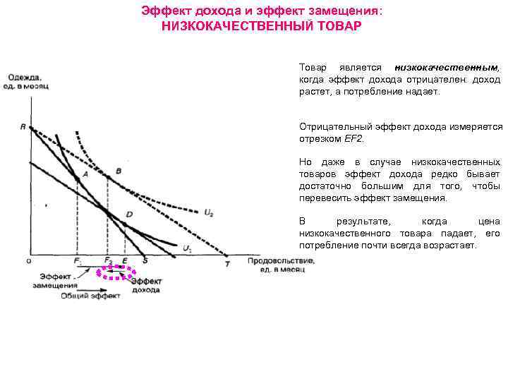 Величина эффекта дохода. Для товаров низшего качества "эффект дохода" и "эффект замещения":. Взаимосвязь эффекта дохода и эффекта замещения. Эффект дохода. Эффект замещения отрицательный.