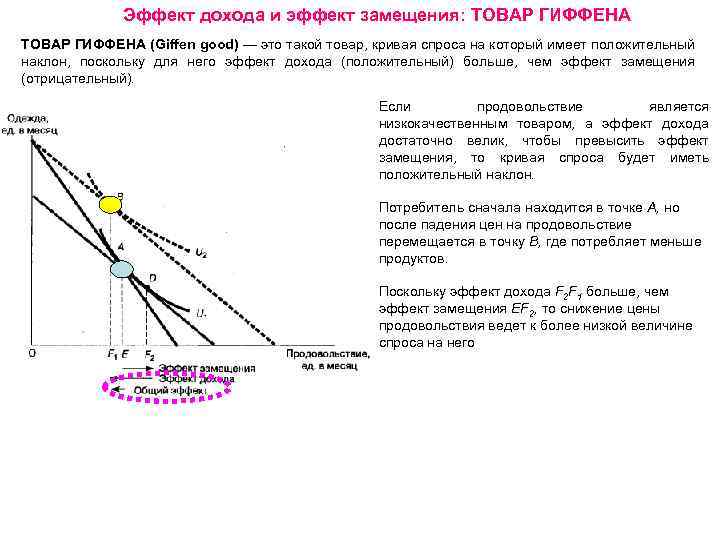 Товары гиффена и эффект веблена егэ