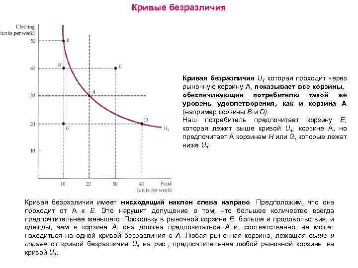 Кривая и карта безразличия бюджетная линия