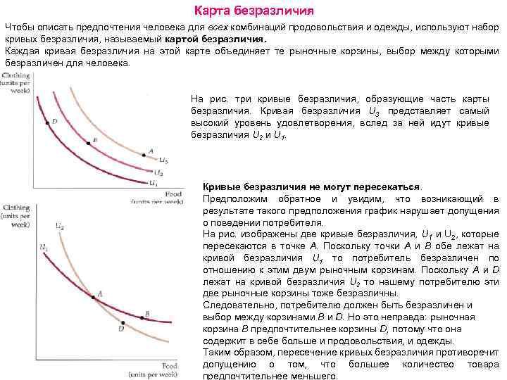 Кривые безразличия не пересекаются в результате действия