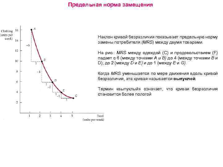 Полезность потребителя двух товаров