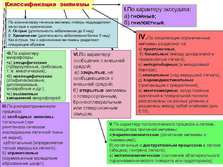 Эмпиема плевры мкб 10