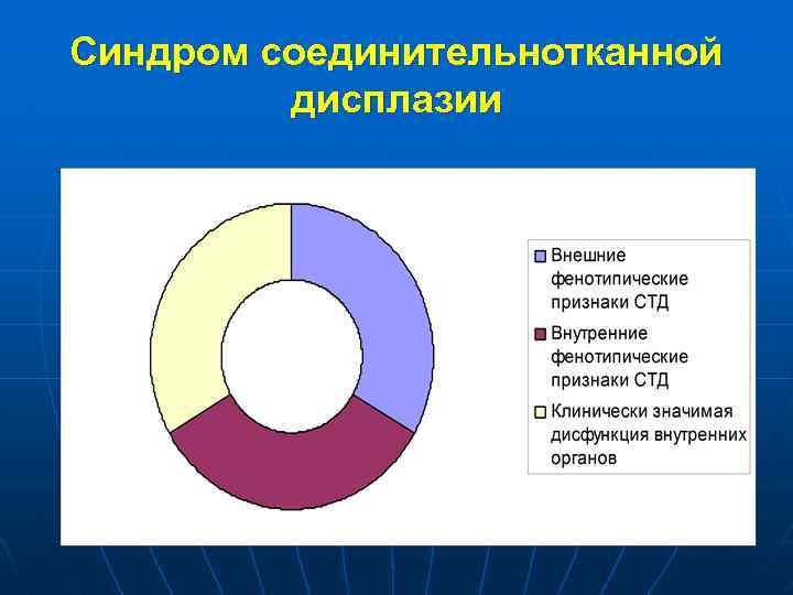 Синдром соединительнотканной дисплазии 