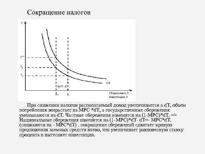 Располагаемый налог