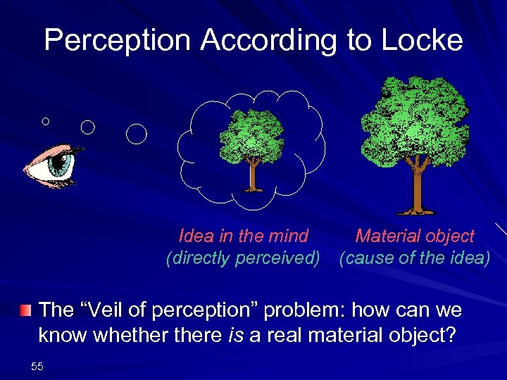 Perception According to Locke Idea in the mind Material object (directly perceived) (cause of