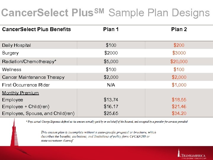 Cancer. Select Plus. SM Sample Plan Designs Cancer. Select Plus Benefits Plan 1 Plan
