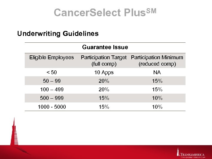 Cancer. Select Plus. SM Underwriting Guidelines Guarantee Issue Eligible Employees Participation Target Participation Minimum