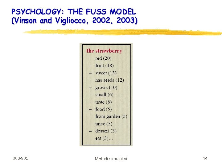 PSYCHOLOGY: THE FUSS MODEL (Vinson and Vigliocco, 2002, 2003) 2004/05 Metodi simulativi 44 