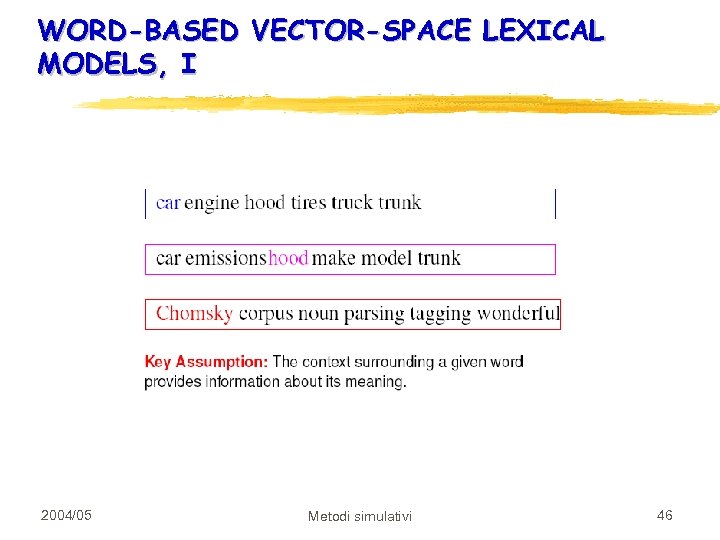 WORD-BASED VECTOR-SPACE LEXICAL MODELS, I 2004/05 Metodi simulativi 46 