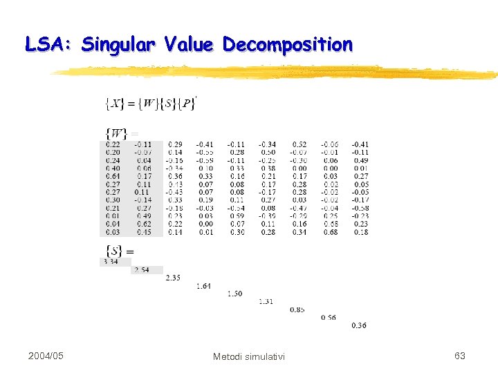 LSA: Singular Value Decomposition 2004/05 Metodi simulativi 63 