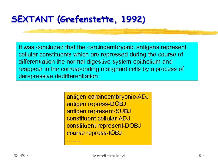 SEXTANT (Grefenstette, 1992) It was concluded that the carcinoembryonic antigens represent cellular constituents which