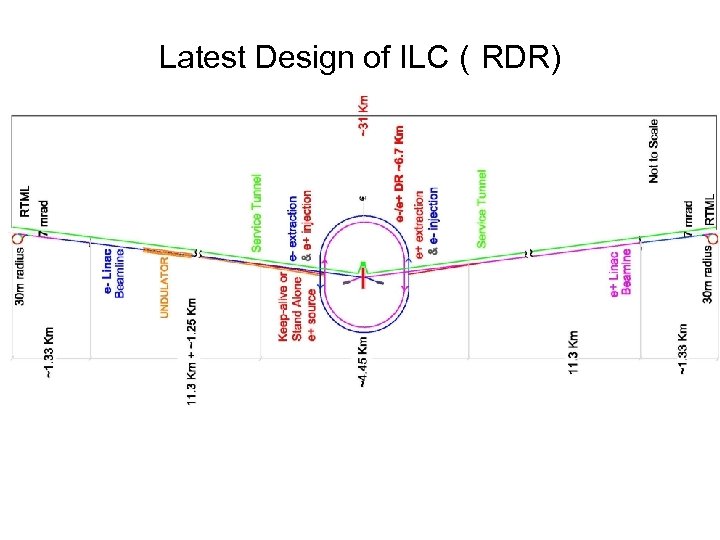 Latest Design of ILC（RDR) 