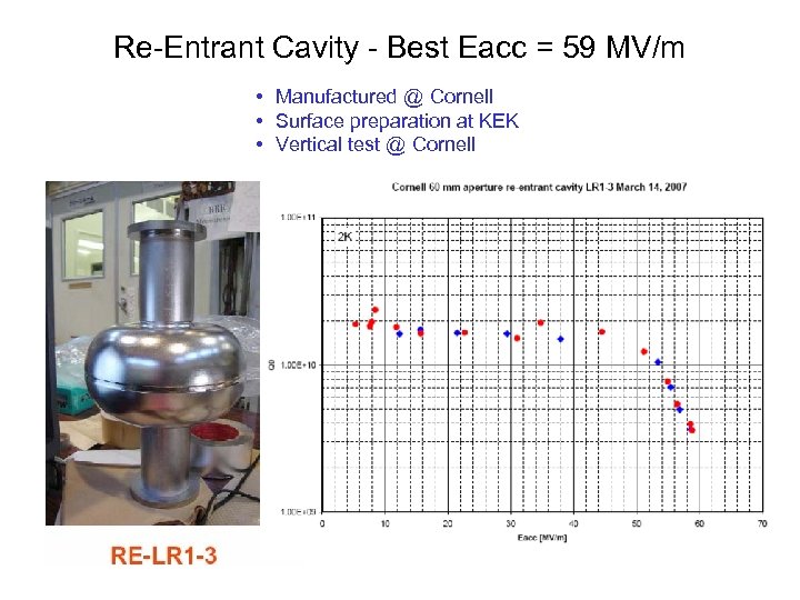 Re-Entrant Cavity - Best Eacc = 59 MV/m • Manufactured @ Cornell • Surface